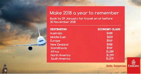 flights sales 2018.